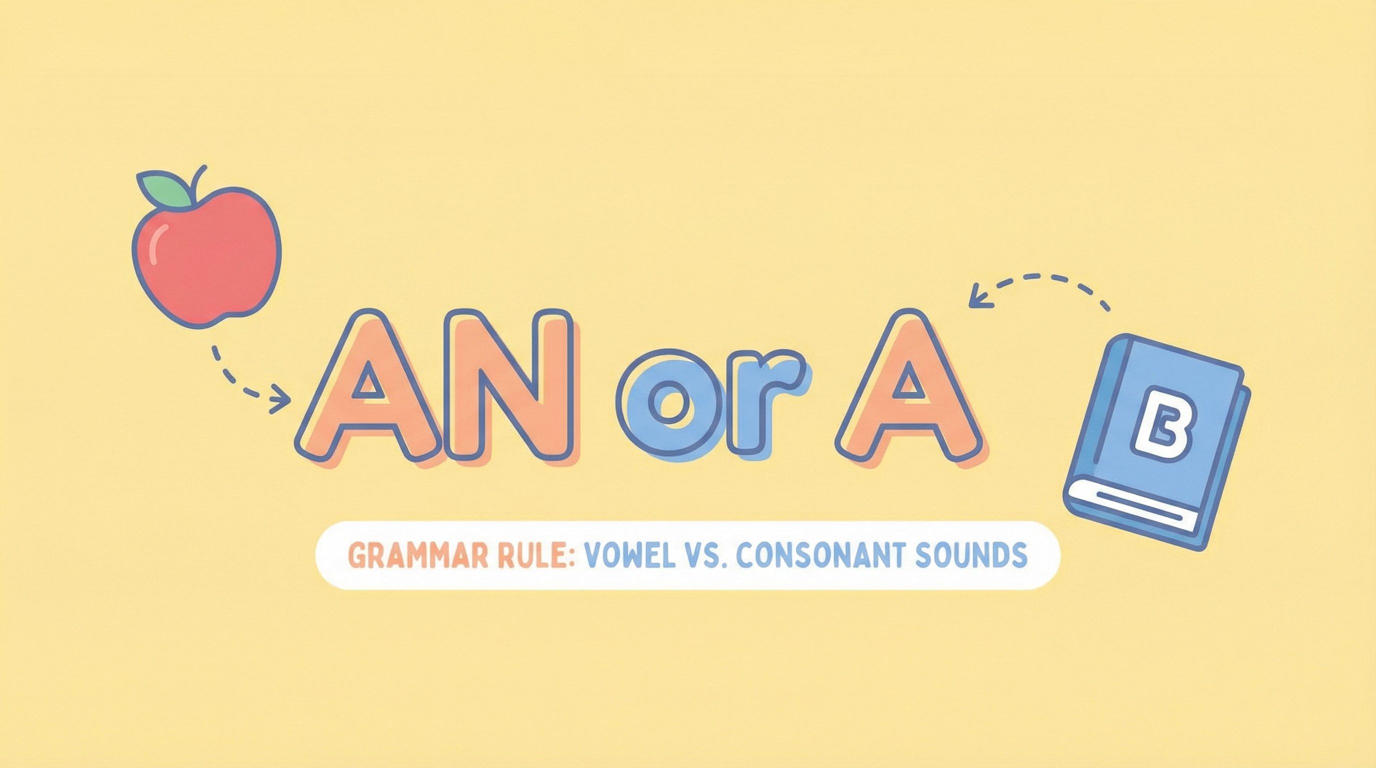 Quiz 14: Escolhendo entre "a" e "an"