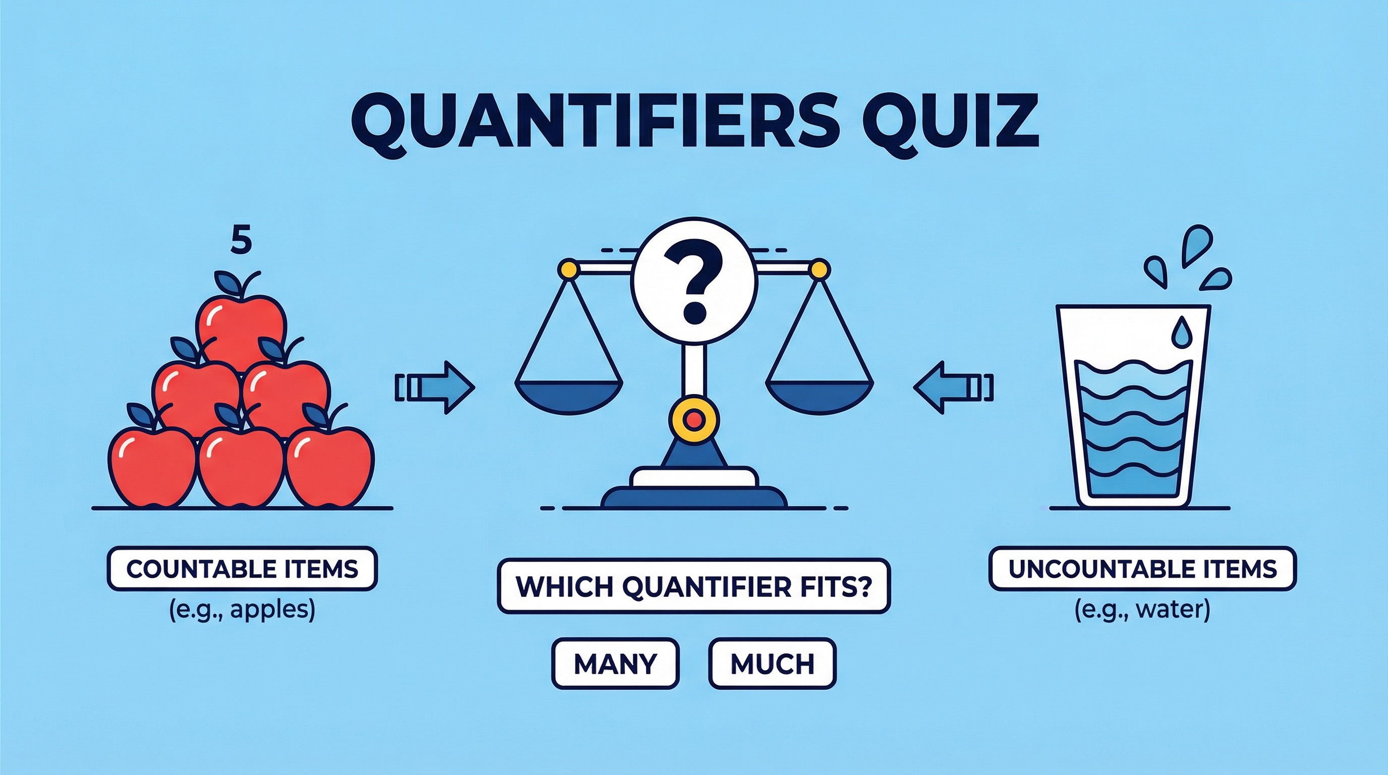 Quiz 3: Much, Many, A Few, A Little